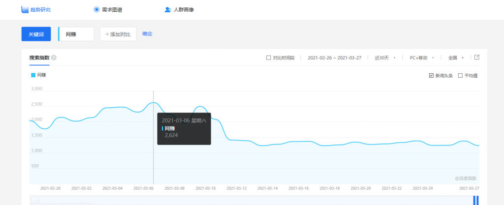 百度对“网赚”词松口了插图1
