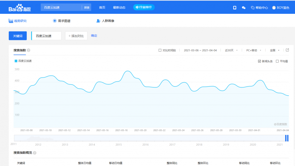 祖宗显灵？主机吧获得“百度云加速”关键词排名第二插图1