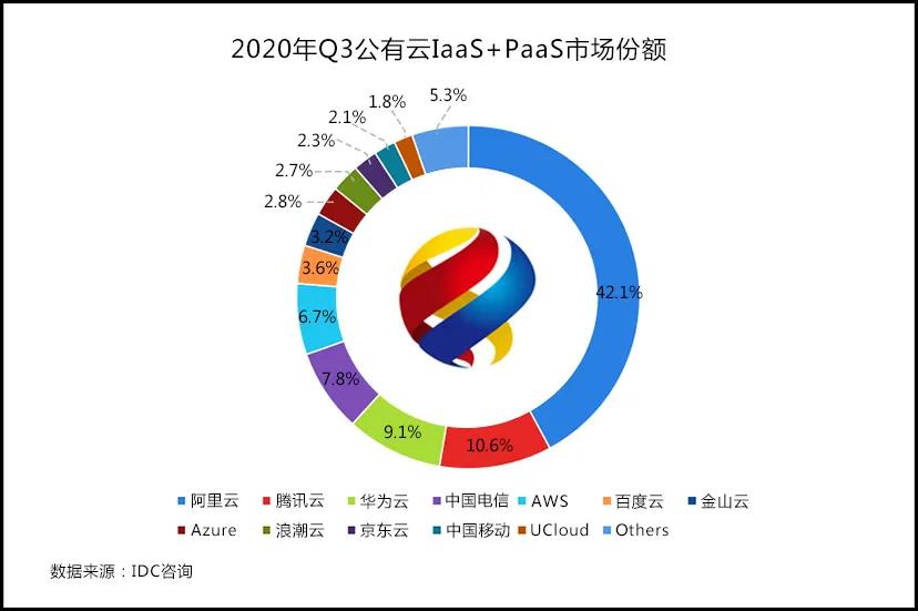 华为云或独立运营：徐直军任董事长、余承东任 CEO插图4